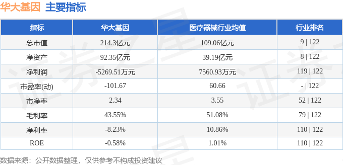 股票行情快报：华大基因（300676）7月17日主力资金净买入22707万元(图2)