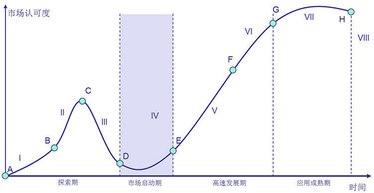 2025-2030年中国医疗大数据行业发展趋势研判及战略投资深度研究报告(图2)