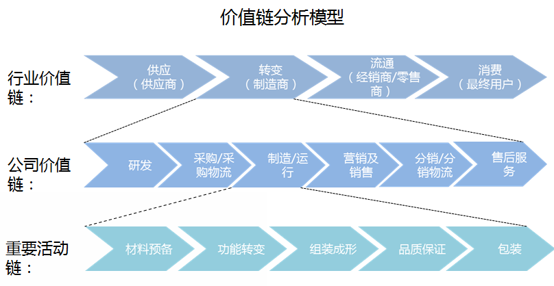 2025-2030年中国医疗大数据行业发展趋势研判及战略投资深度研究报告(图3)