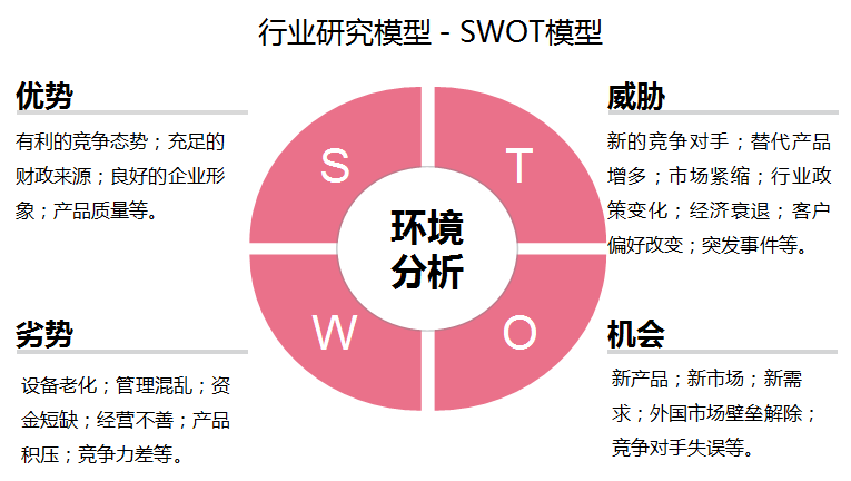 2025-2030年中国医疗大数据行业发展趋势研判及战略投资深度研究报告(图6)