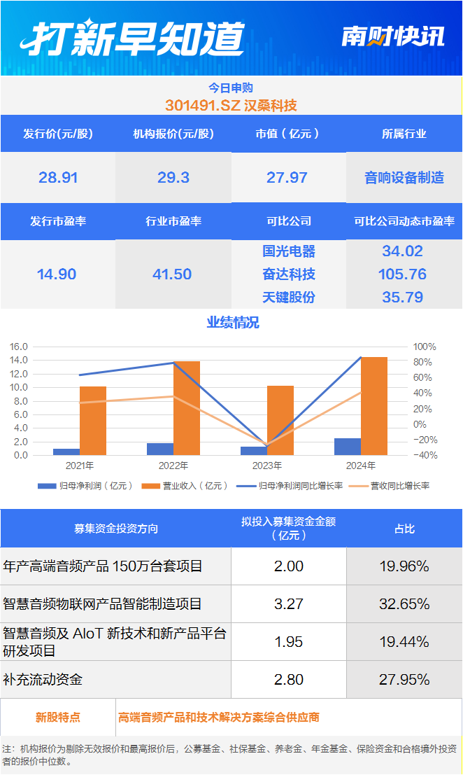 高端音频解决方案供应商JBL“小伙伴”今日申购丨打新早知道(图1)