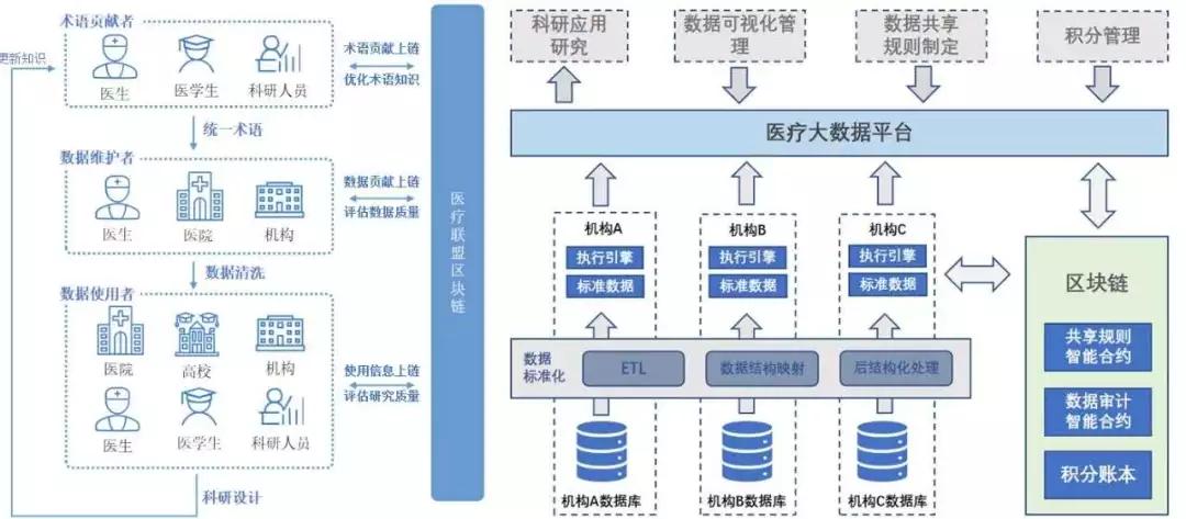 智能大数据盯上医疗健康