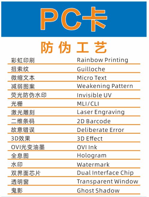 PC证件卡生产厂商——建和智能卡将亮相IOTE国际物联网展【IOTE参展商】(图2)