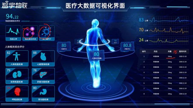 物联网卡是如何应用于医疗服务？(图1)