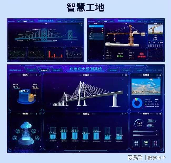 从工厂到家庭：物联网平台到底在其中扮演什么角色？(图8)