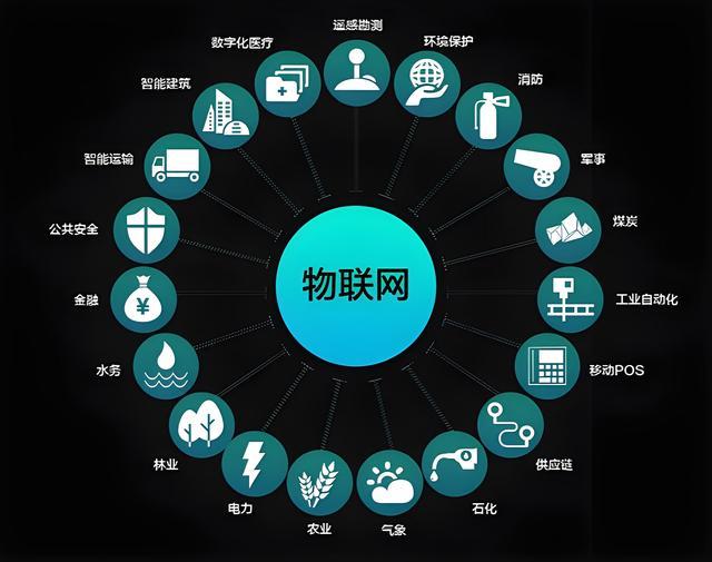 物联网技术包括哪些(图3)