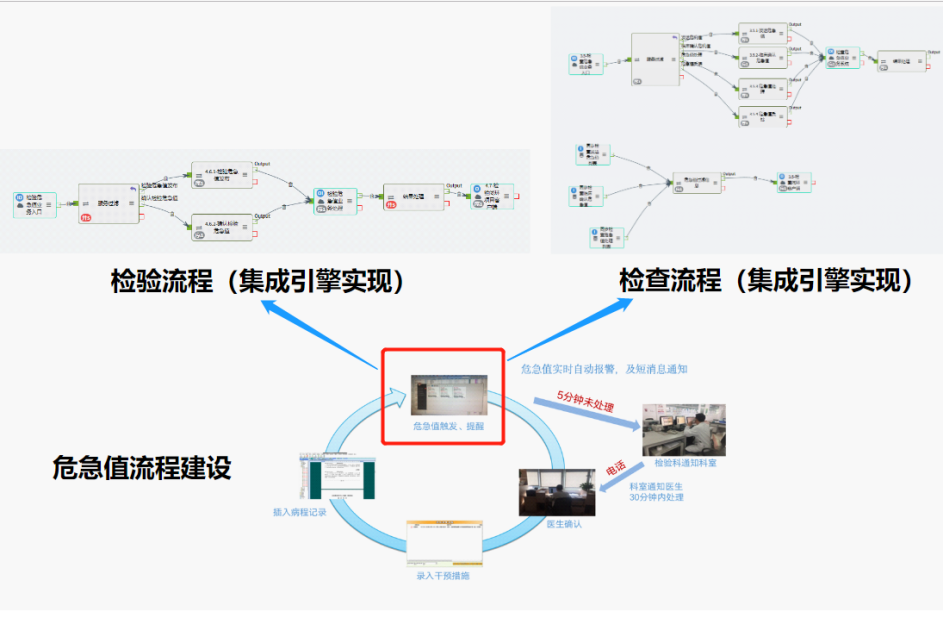 从4个典型应用场景看如何将集成平台“用到实处”？(图2)