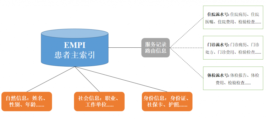 从4个典型应用场景看如何将集成平台“用到实处”？(图3)