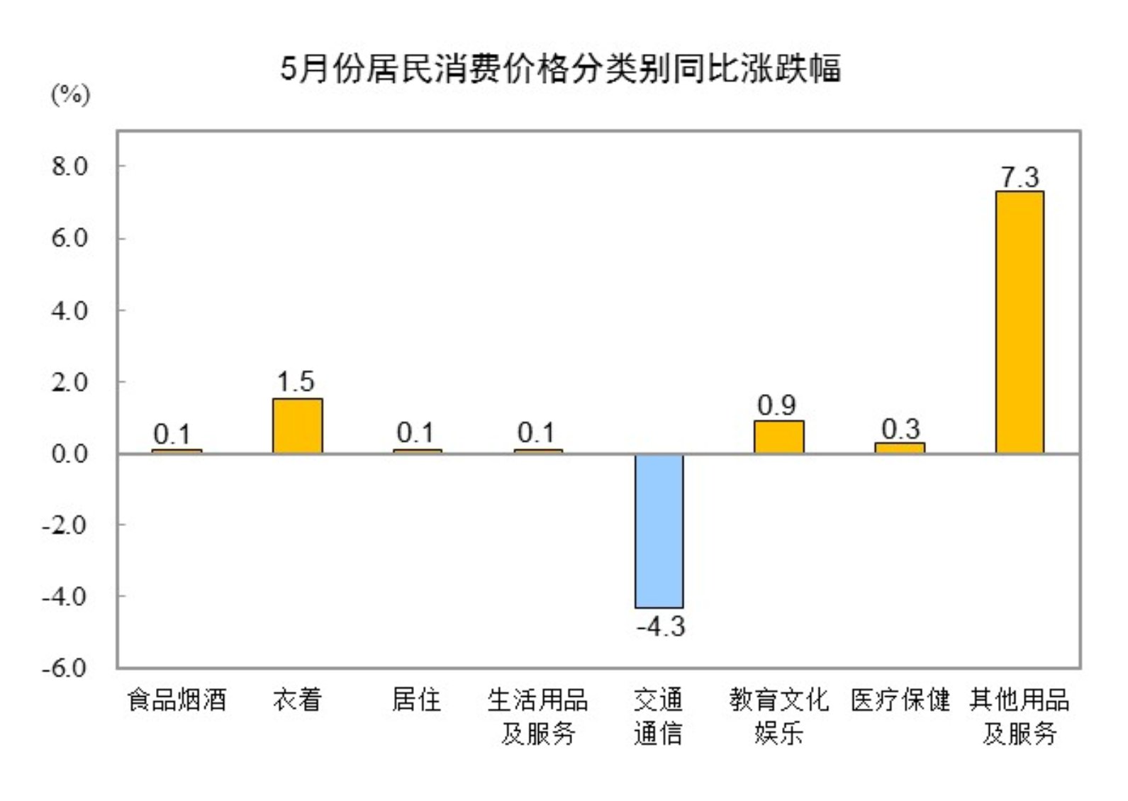 国家统计局信息公开(图1)