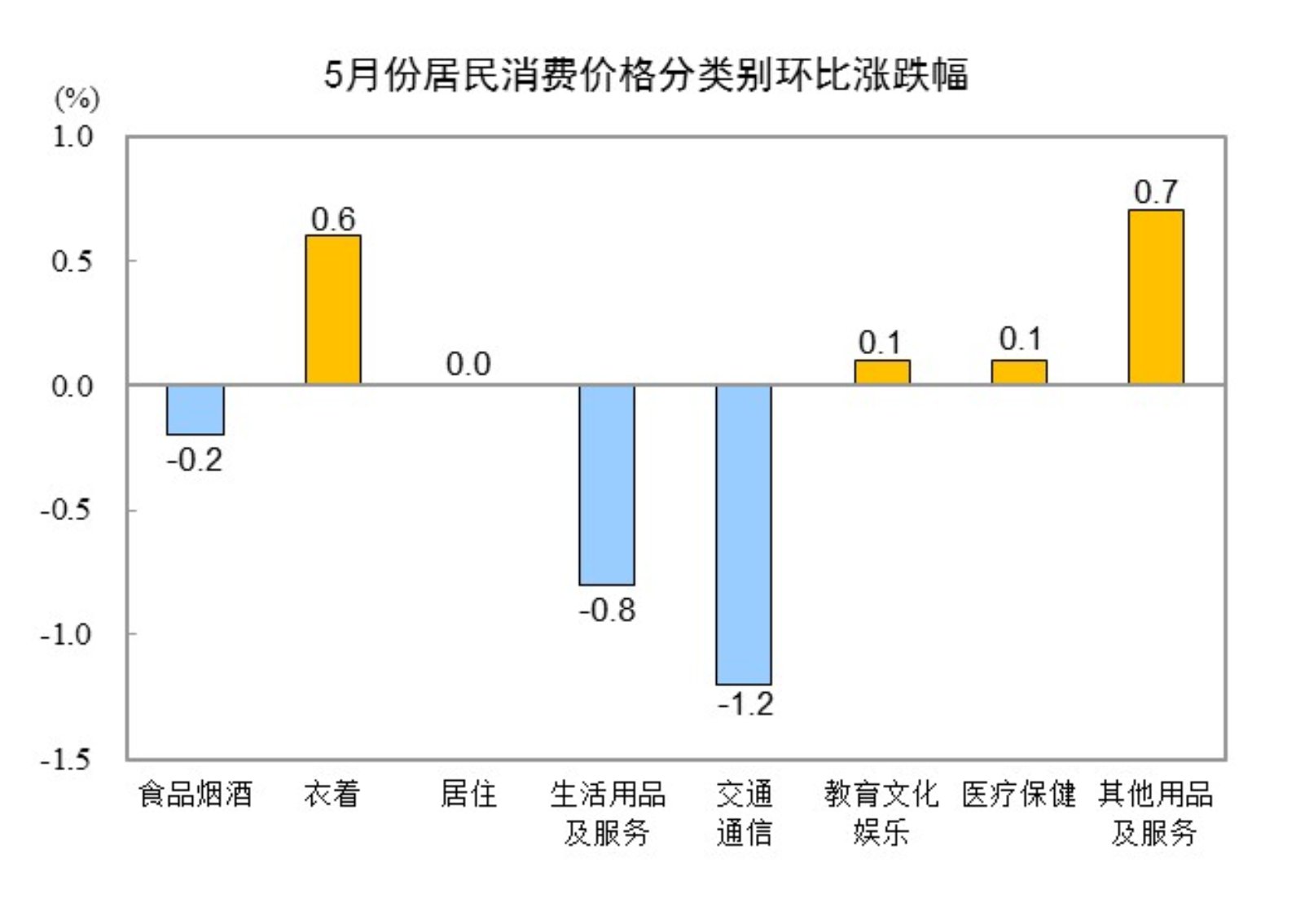 国家统计局信息公开(图2)