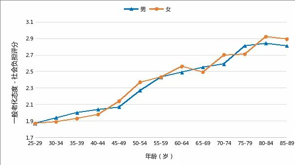 中国科学院心理研究所：中国中老年人心理健康现状(图4)