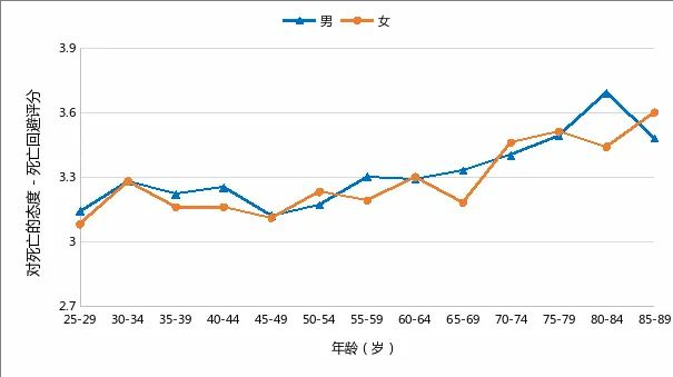 中国科学院心理研究所：中国中老年人心理健康现状(图5)