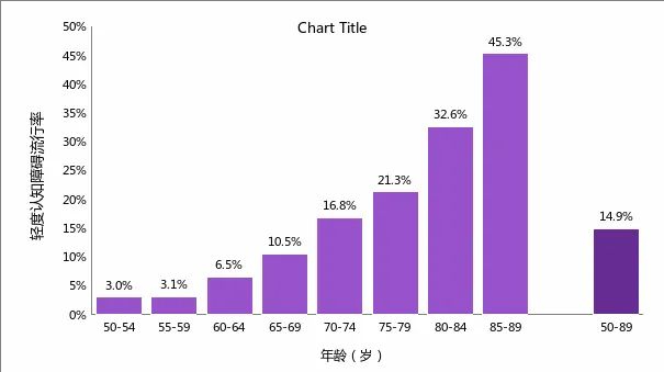 中国科学院心理研究所：中国中老年人心理健康现状(图2)