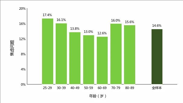 中国科学院心理研究所：中国中老年人心理健康现状(图1)