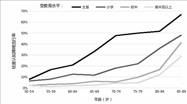 中国科学院心理研究所：中国中老年人心理健康现状(图3)