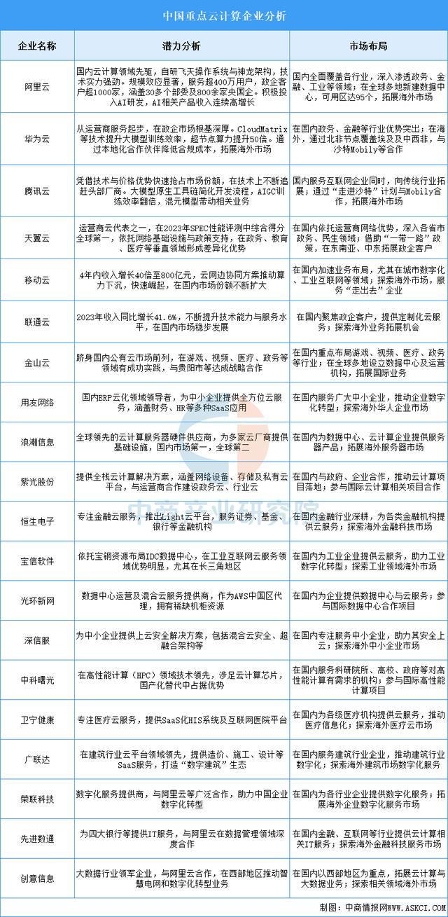 2025年中国数字医疗产业链图谱及投资布局分析（附产业链全景图）(图6)
