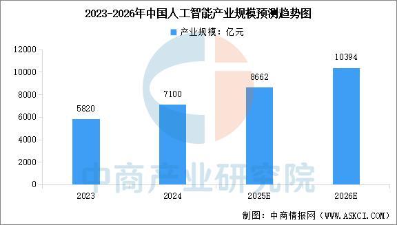 2025年中国数字医疗产业链图谱及投资布局分析（附产业链全景图）(图2)