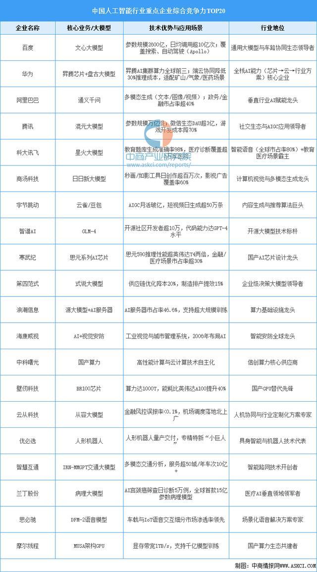 2025年中国数字医疗产业链图谱及投资布局分析（附产业链全景图）(图3)