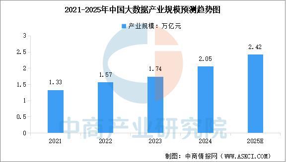 2025年中国数字医疗产业链图谱及投资布局分析（附产业链全景图）(图4)