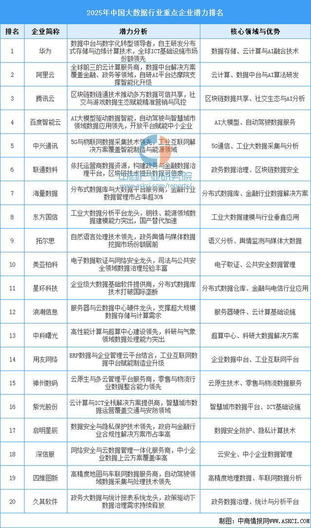 2025年中国数字医疗产业链图谱及投资布局分析（附产业链全景图）(图5)
