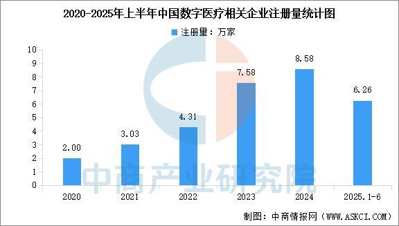 2025年中国数字医疗产业链图谱及投资布局分析（附产业链全景图）(图14)