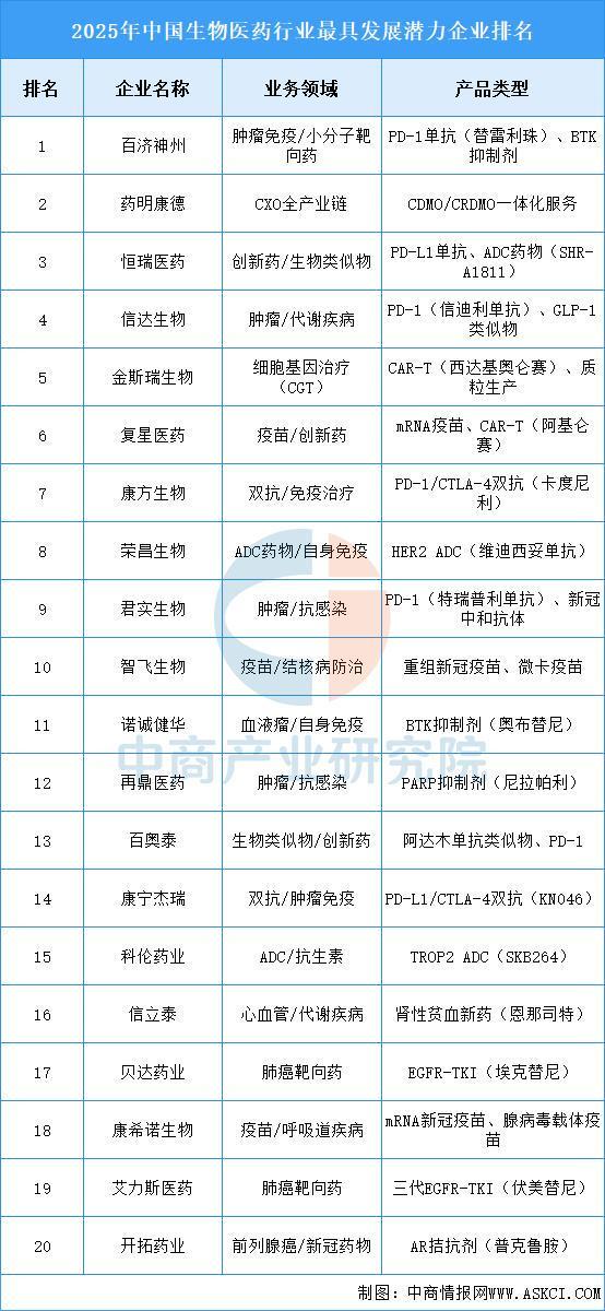 2025年中国数字医疗产业链图谱及投资布局分析（附产业链全景图）(图10)