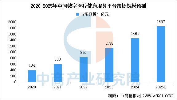 2025年中国数字医疗产业链图谱及投资布局分析（附产业链全景图）(图12)
