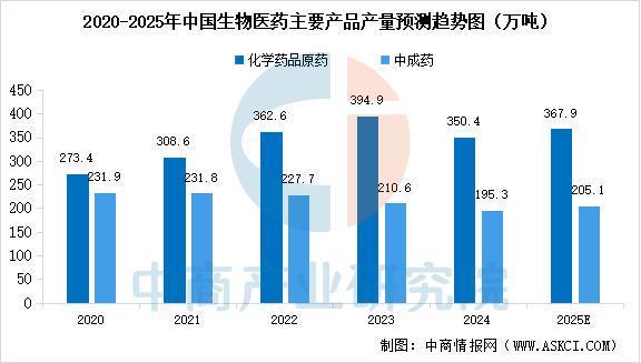 2025年中国数字医疗产业链图谱及投资布局分析（附产业链全景图）(图9)