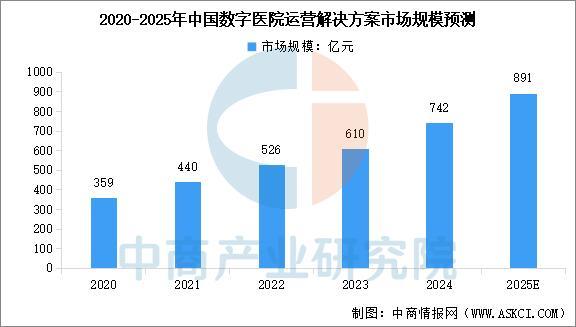 2025年中国数字医疗产业链图谱及投资布局分析（附产业链全景图）(图13)
