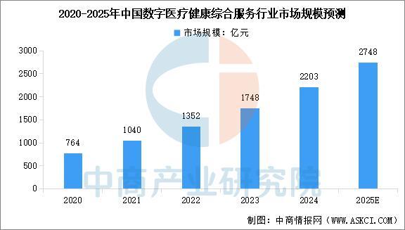 2025年中国数字医疗产业链图谱及投资布局分析（附产业链全景图）(图11)