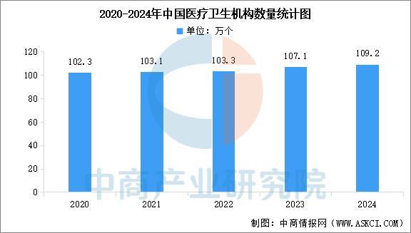 2025年中国数字医疗产业链图谱及投资布局分析（附产业链全景图）(图16)