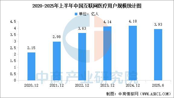 2025年中国数字医疗产业链图谱及投资布局分析（附产业链全景图）(图17)