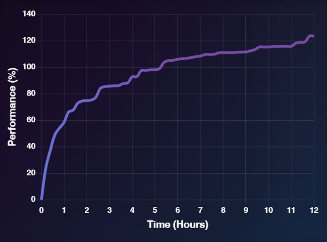 超越微软全球第一！上交AI智能体炼成「Kaggle特级大师」登顶OpenAI MLE-bench(图10)