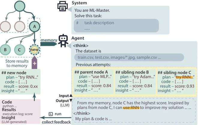 超越微软全球第一！上交AI智能体炼成「Kaggle特级大师」登顶OpenAI MLE-bench(图5)