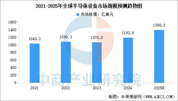 2025年中国电源管理芯片产业链图谱及投资布局分析(图6)