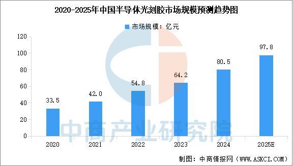 2025年中国电源管理芯片产业链图谱及投资布局分析(图3)