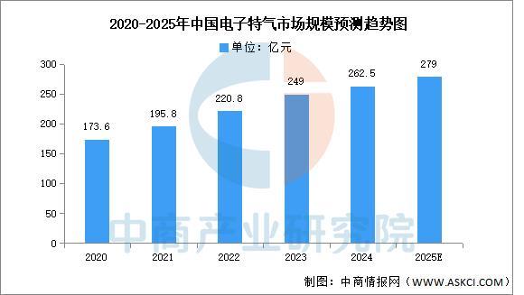 2025年中国电源管理芯片产业链图谱及投资布局分析(图4)