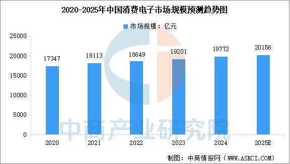 2025年中国电源管理芯片产业链图谱及投资布局分析(图15)