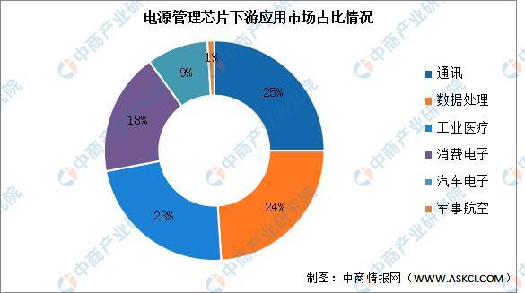 2025年中国电源管理芯片产业链图谱及投资布局分析(图14)