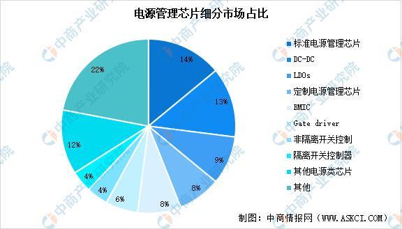 2025年中国电源管理芯片产业链图谱及投资布局分析(图11)