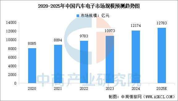 2025年中国电源管理芯片产业链图谱及投资布局分析(图16)