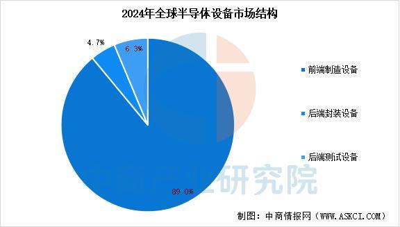 2025年中国电源管理芯片产业链图谱及投资布局分析(图7)
