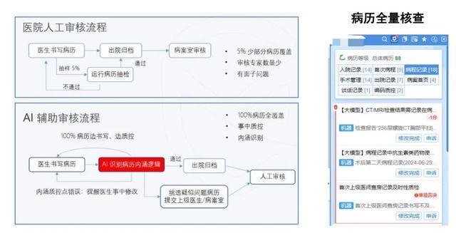 “科技赋能健康未来：2025年数智健康创新应用大赛蓄势待发！”(图2)