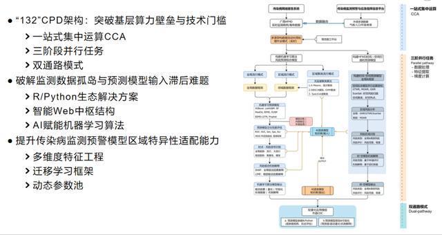 “科技赋能健康未来：2025年数智健康创新应用大赛蓄势待发！”(图4)
