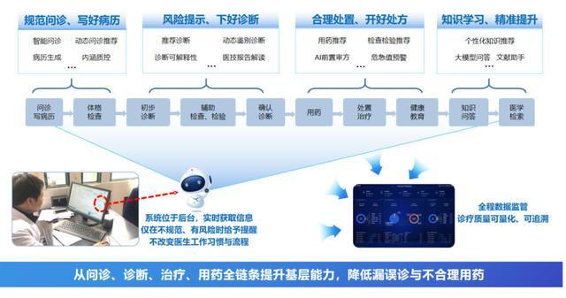 “科技赋能健康未来：2025年数智健康创新应用大赛蓄势待发！”(图6)