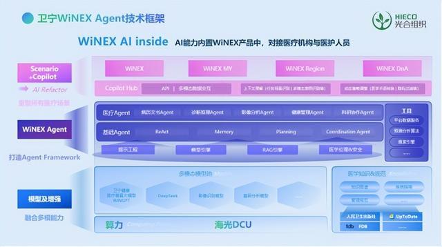 从算力到场景：海光DCU“助跑”医疗AI落地(图4)