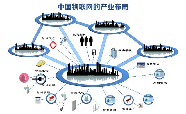 医疗物联网是什么