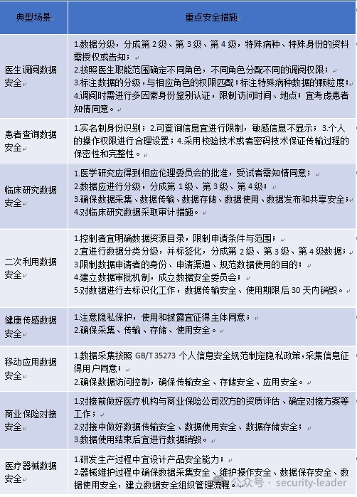 医疗数据智能化安全升级方案(图1)