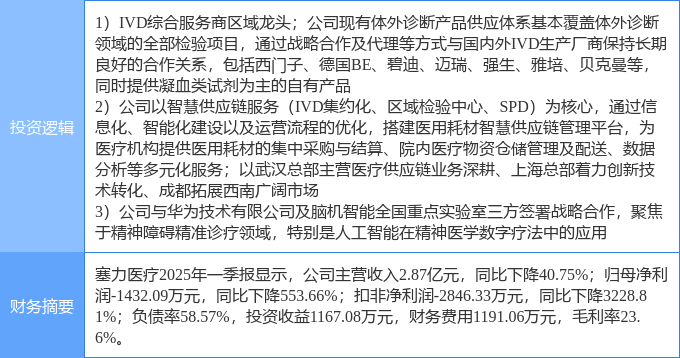 8月25日塞力医疗涨停：体外诊断医药AI 医疗概念热股(图2)