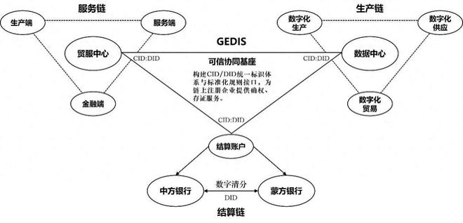 跨境数字贸易创新成果填补国内空白——以中蒙畜牧业实践取得领跑地位为例